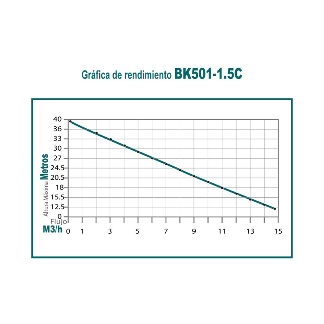 Motobomba Centrifuga BK501-1.5C Kawashima 1.5" 1.5hp - Imagen 2