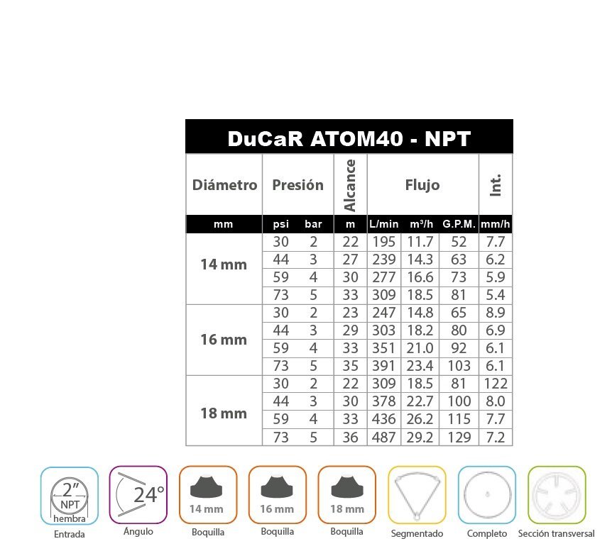 Cañón de Riego Ducar ATOM40 DCR067 2" NTP hembra - Imagen 2