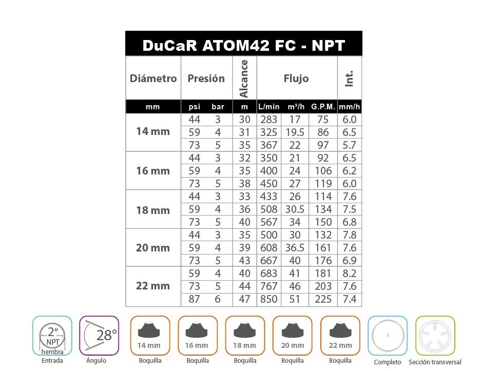 Cañón de riego Ducar ATOM42 FC Peregrino 2" NTP hembra - Imagen 2