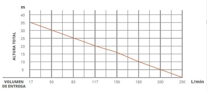 Motobomba Toyama TWP40STPX - Imagen 2